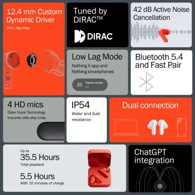 Écouteurs intra-auriculaires sans fil – image 2