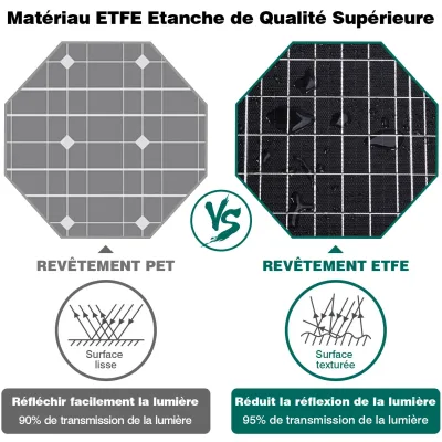 Panneau solaire pliable noir 100 W – image 3